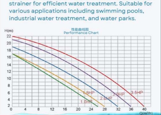 2023 Bombas de piscina de plástico de 1 HP para equipamento de piscina