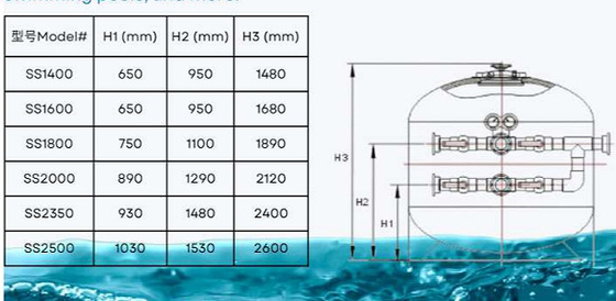 HSS1400 Filtro de areia para piscina