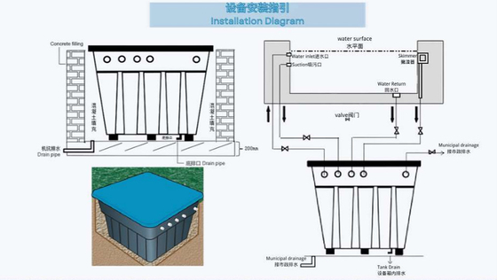 Sistema de filtragem integrativa incorporado DSW500