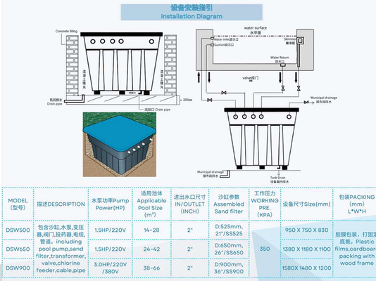 Sistema de filtragem integrativa incorporado DSW500