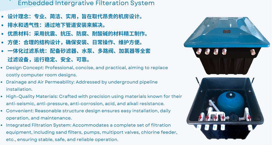 Sistema de filtragem integrativa incorporado DSW500