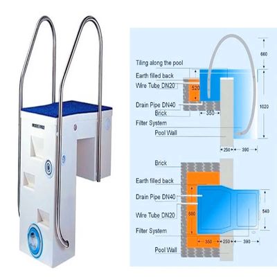 filtros de areia comerciais da piscina de 220V 1.5HP