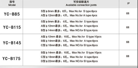 O diâmetro de aço inoxidável 145mm 175mm Ip68 Waterproof a caixa de junção