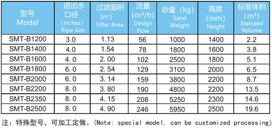 Filtros de areia 1200mm comerciais de aço inoxidável da piscina
