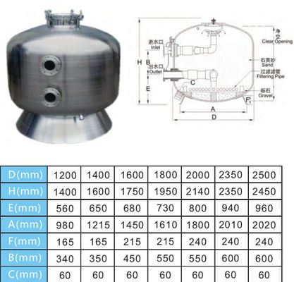 Filtros de areia 1200mm comerciais de aço inoxidável da piscina