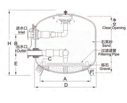 Filtros de areia 1200mm comerciais de aço inoxidável da piscina