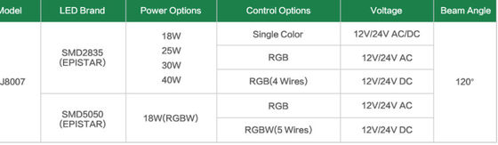 Luzes exteriores da piscina de 18 watts IP68 Inground