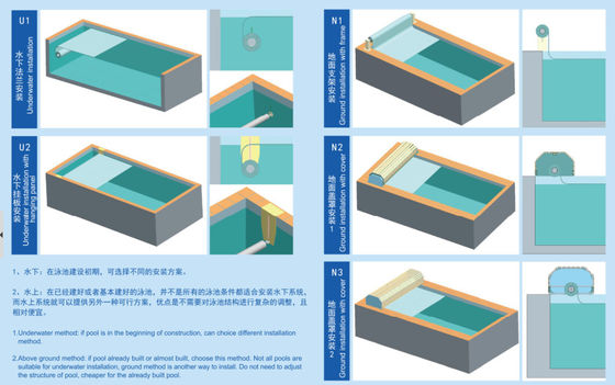 Tampa elétrica impermeável da piscina de 24V 8X5M